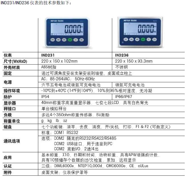 托利多IND231、236稱重儀表