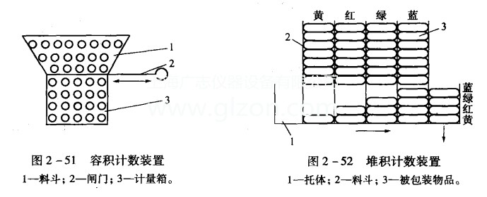 簡(jiǎn)單介紹多件計(jì)數(shù)灌裝機(jī)