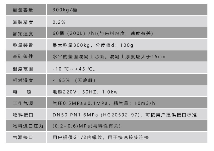 液體灌裝機,干粉砂漿包裝機,全自動灌裝設(shè)備,噸袋包裝機