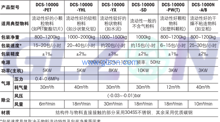 電子噸袋包裝機工作原理是什么？上海廣志