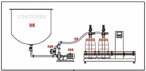 液體灌裝機(jī),稱重灌裝機(jī),定量灌裝機(jī)