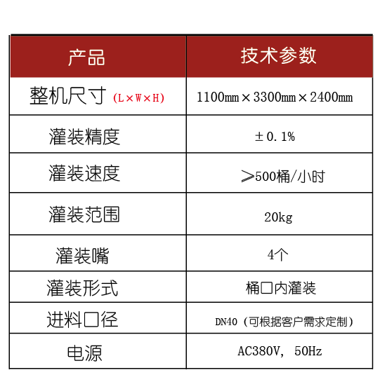 灌裝生產(chǎn)線,化工灌裝機(jī),涂料灌裝機(jī),自動(dòng)灌注機(jī),稱重灌裝機(jī),防爆灌裝機(jī)