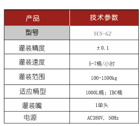 灌裝生產(chǎn)線,化工灌裝機(jī),涂料灌裝機(jī),自動(dòng)灌注機(jī),稱重灌裝機(jī),防爆灌裝機(jī)