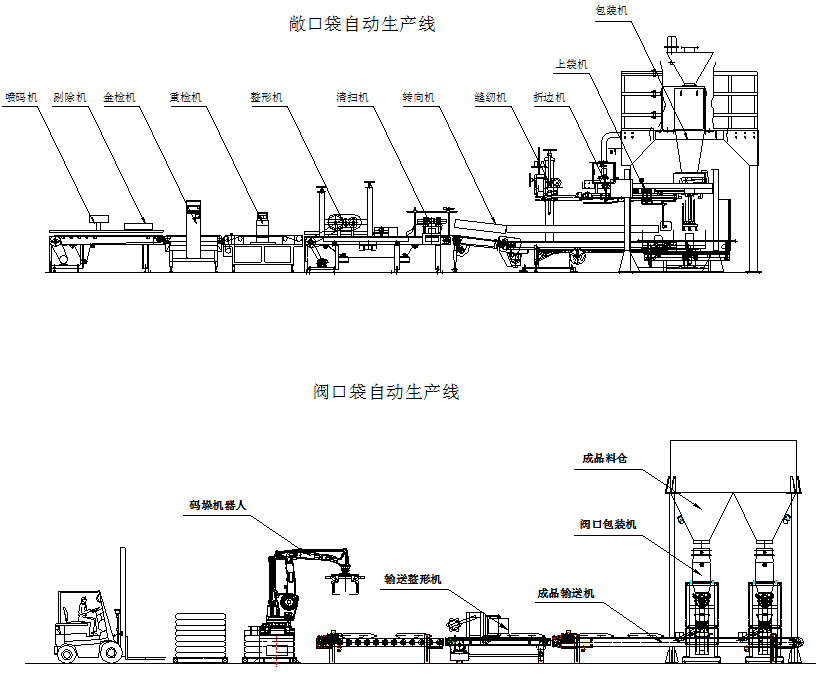 灌裝生產(chǎn)線,化工灌裝機(jī),涂料灌裝機(jī),自動(dòng)灌注機(jī),稱重灌裝機(jī),防爆灌裝機(jī)