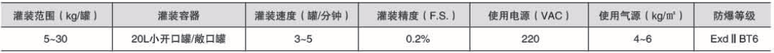 液體灌裝機,稱重灌裝機,定量灌裝機