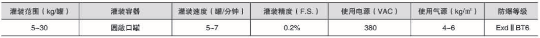 液體灌裝機(jī),稱重灌裝機(jī),定量灌裝機(jī)