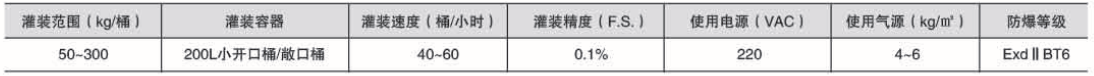 液體灌裝機(jī),稱重灌裝機(jī),定量灌裝機(jī)