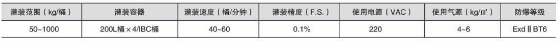 液體灌裝機(jī),稱重灌裝機(jī),定量灌裝機(jī)