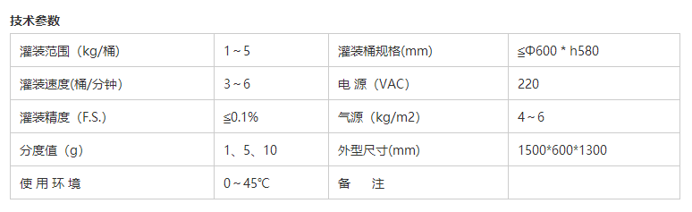 液體灌裝機(jī),稱重灌裝機(jī),定量灌裝機(jī)