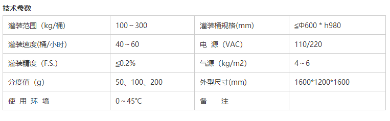 液體灌裝機(jī),稱重灌裝機(jī),定量灌裝機(jī)