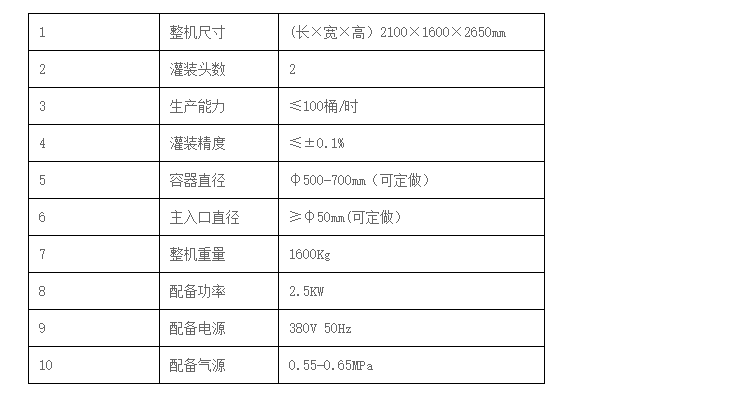 液體灌裝機(jī),稱重灌裝機(jī),定量灌裝機(jī)