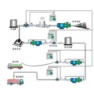 槽車灌裝稱重系統(tǒng)